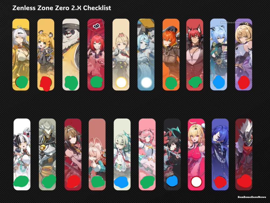 Red = Lost Green = Pulled Blue = Would Pull in the future White