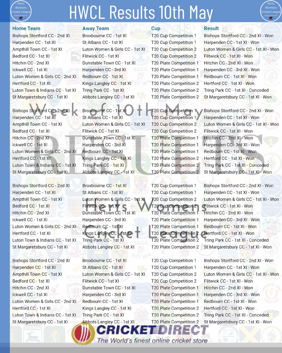 Herts Womens Cricket League tweet media