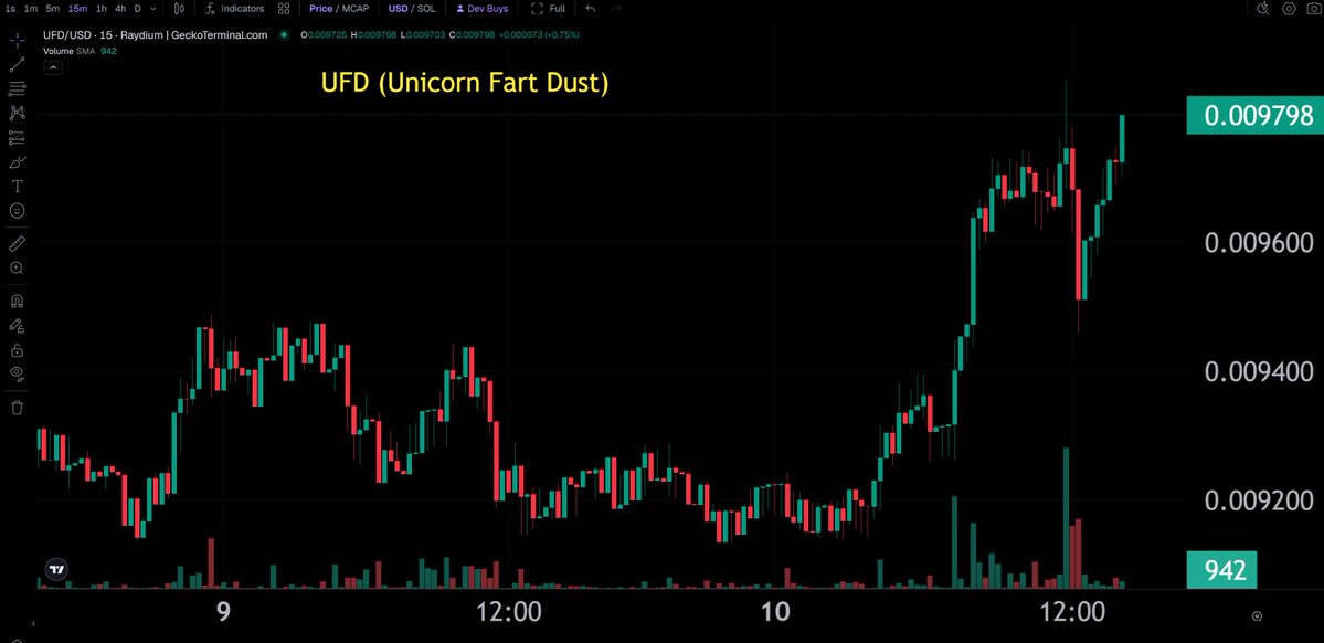 Tame Token tweet media