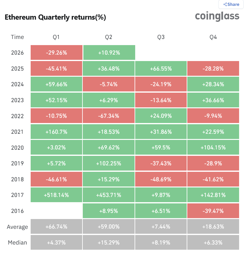 @Cointelegraph ayaa sheegay war crypto muhiim ah
