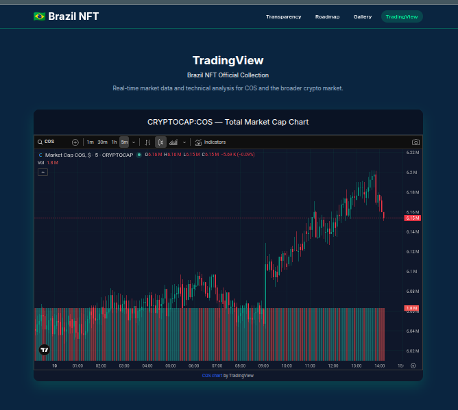 BrazilPfp's tweet photo. Transparency Portal Page Update
New sessions and improved navigation : https://t.co/IkbJiPlrsu
#brazilnftofficialcollection #COStv #Contentos https://t.co/xUZiYJQXmO