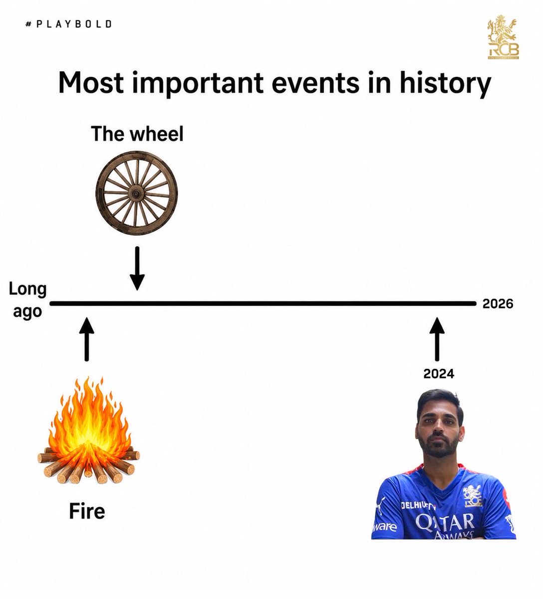 Royal Challengers Bengaluru tweet media