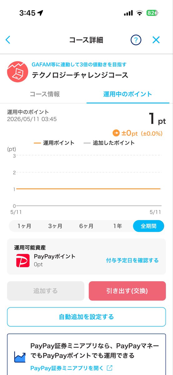なんか昼寝したせいか眠れなくて、さっきテクノロジーチャレンジコースのPayPay運用始めてみた🙌

とりあえず1ポイントずつ毎日入れてみる🤣
途中でルール変えるかも笑笑