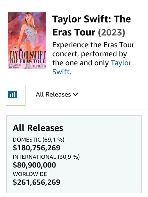 Taylor Swift Charts tweet media
