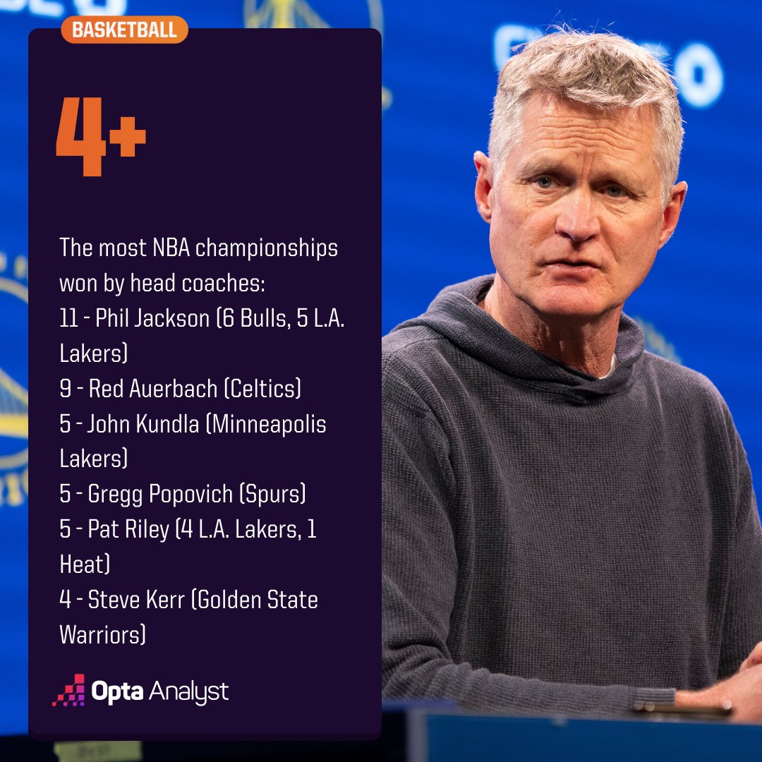 Opta Analyst US tweet media