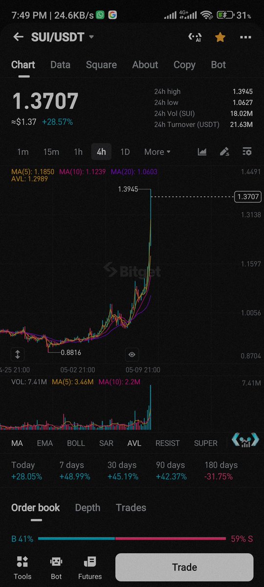 Dicki_D.. 📉 tweet media