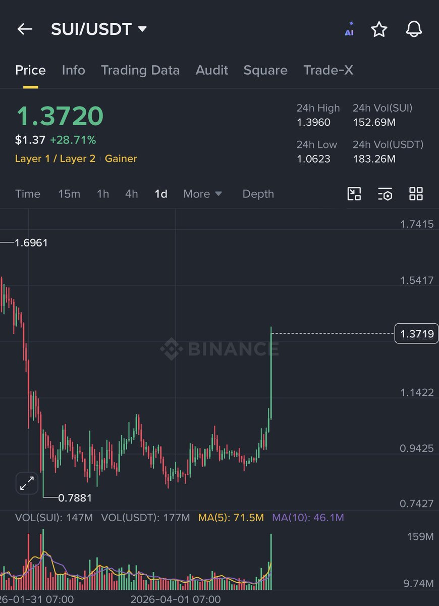 Crypto.Ronald tweet media