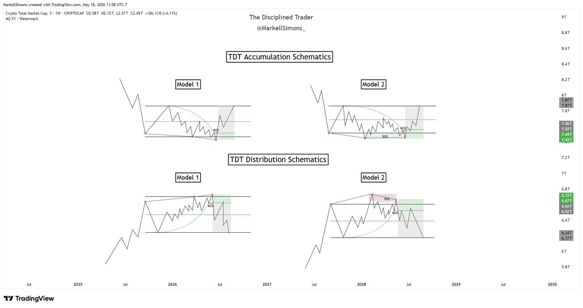 The Disciplined Trader tweet media