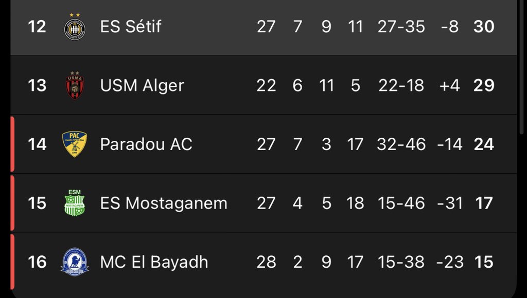 Kado 🔴🇩🇿⚫️ tweet media