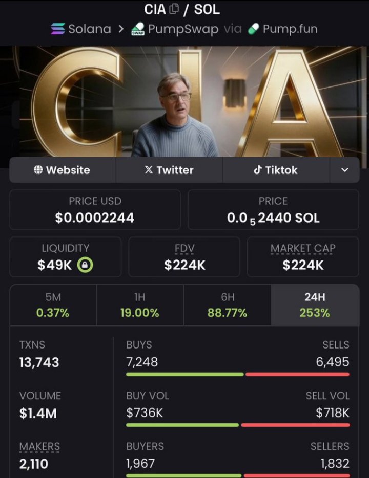 SolanaPro43's tweet photo. Who’s got notifications on?
$CIA  just hit a $224k market cap!
My TG fam is up 52x 🚀
We’re racking up massive wins!
No clue why you’re still not with us.

is printing in my private TG🖨️💵

#bbvipks4 #memecoin #SolanaAlpha https://t.co/JtQD1Ab9n9