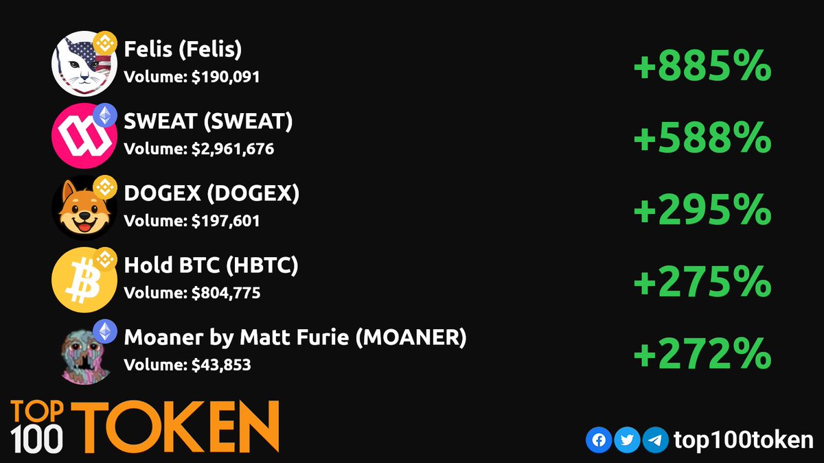 Top100Token tweet media