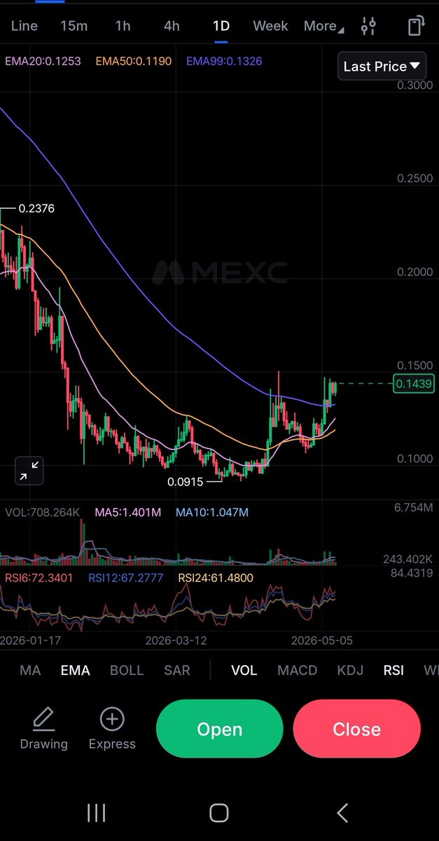 Kripto G.O.A.T 🐋 tweet media