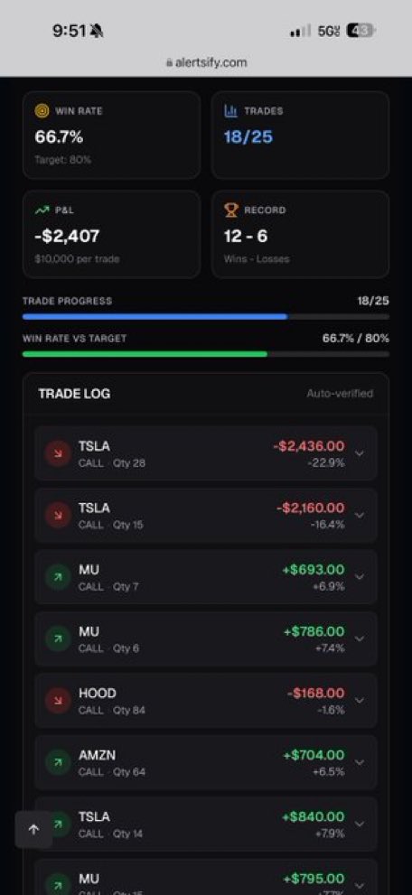 GohanTrades's tweet photo. @jtsla4 Son ain’t this ur performance 😭🤣

And u blocked him https://t.co/SmssdlGIo8