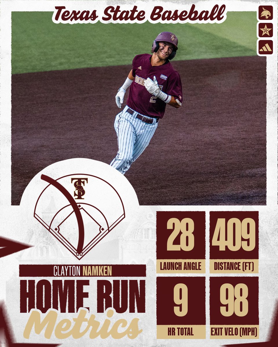Texas State Baseball tweet media