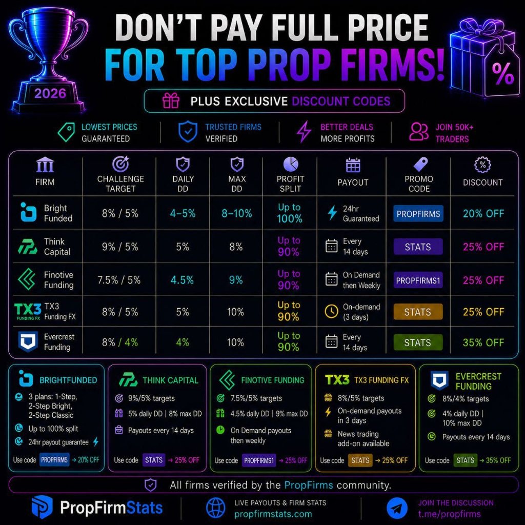 Prop Firms Stats tweet media