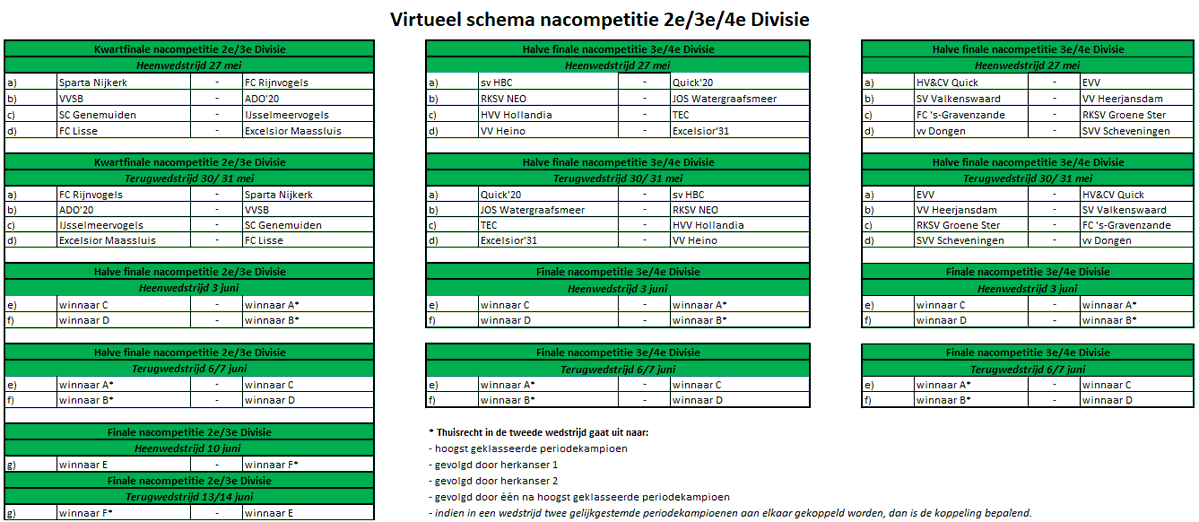 Derde Divisie tweet media