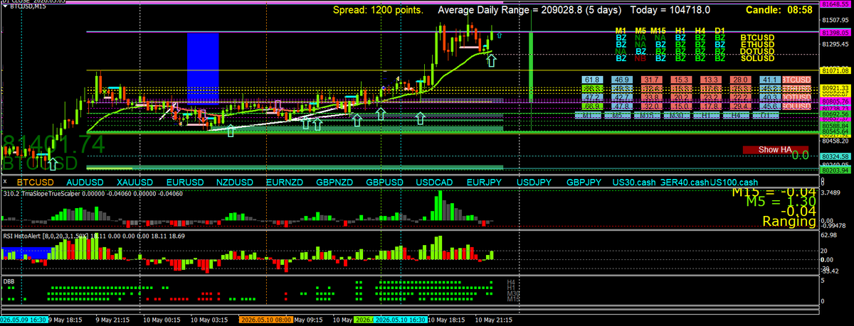 BestForexMethod's tweet photo. Nice, #Deanslines #b4andafter https://t.co/O2LYPrI3NH