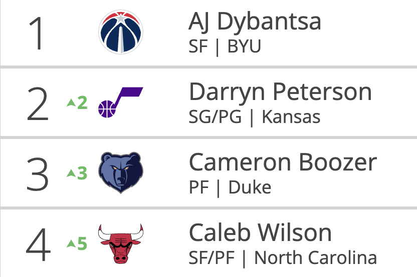 Tankathon.com tweet media
