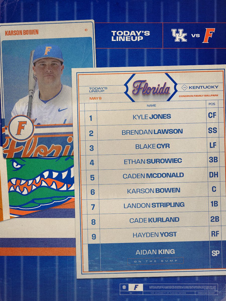 Florida Gators Baseball tweet media