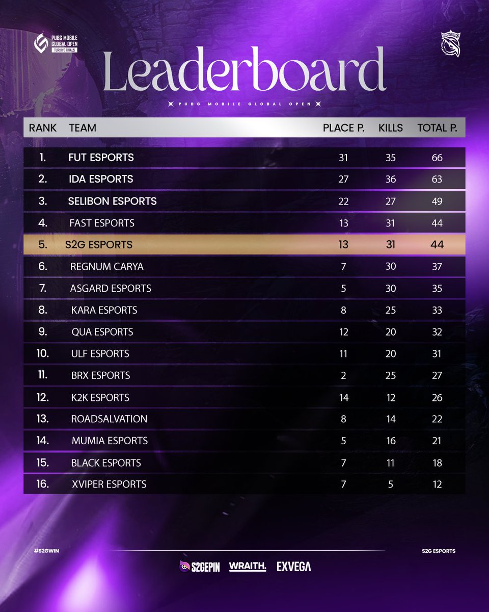 S2G Esports tweet media