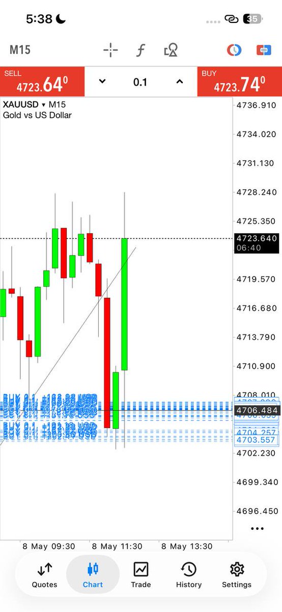 Forex trader tweet media