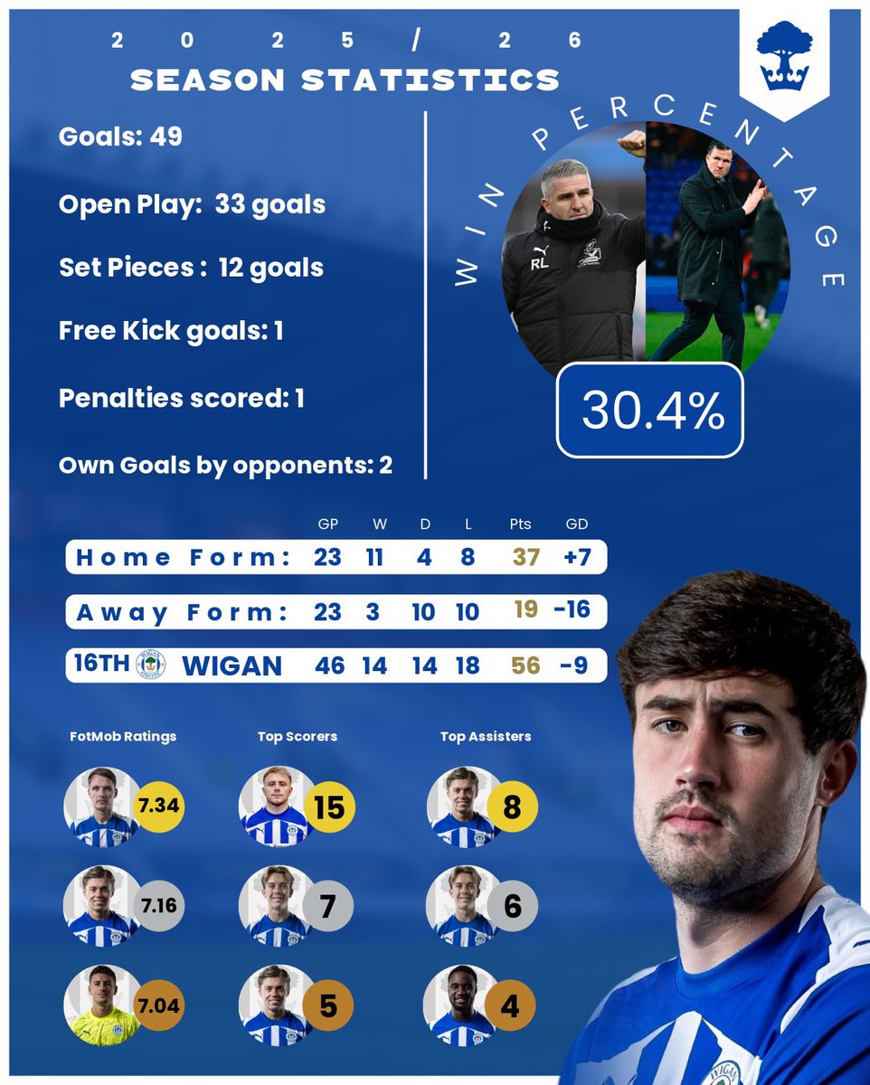 TicsMatchDay tweet media
