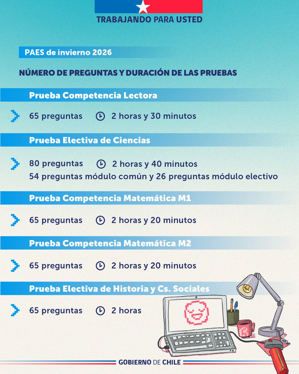 Subsecretaría de Educación Superior tweet media
