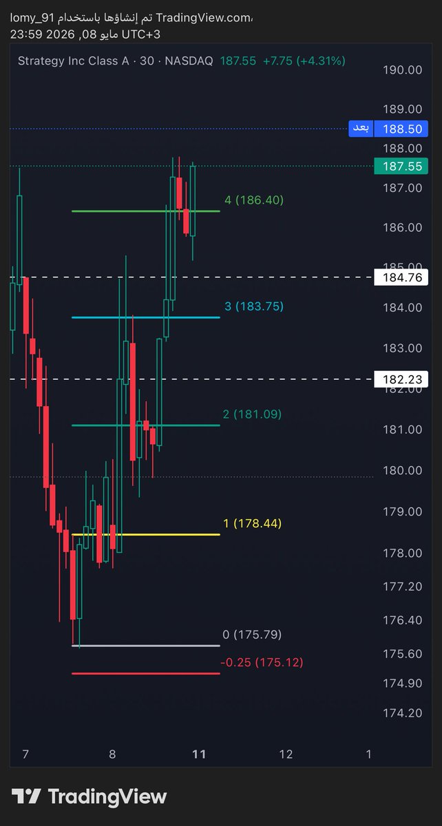 Lady_chart📊💹 tweet media