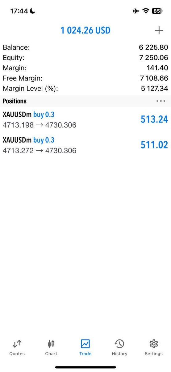 Forex trader tweet media