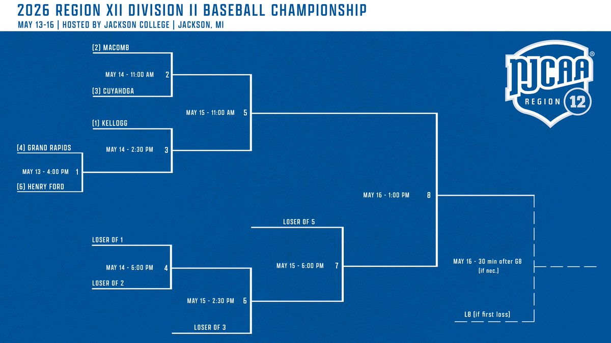 NJCAA Region 12 tweet media