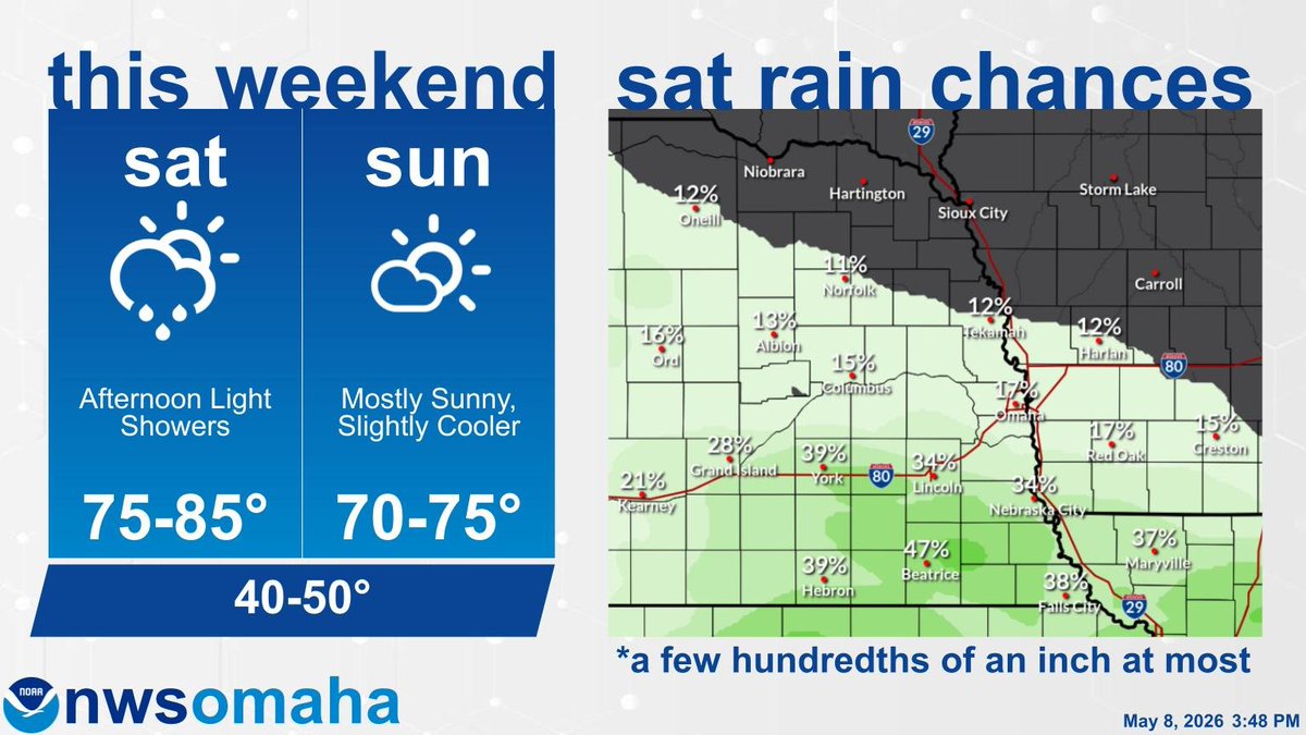 NWS Omaha tweet media