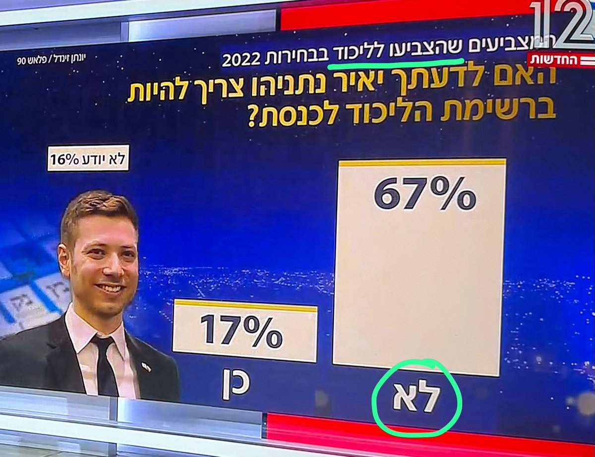 yuval_ganor's tweet photo. איזה בעסה בשביל ילדז 
שוב הוא מגלה שהוא לא הילד הכי מקובל בכיתה 😔😔😔 https://t.co/eMwaaWlEvm