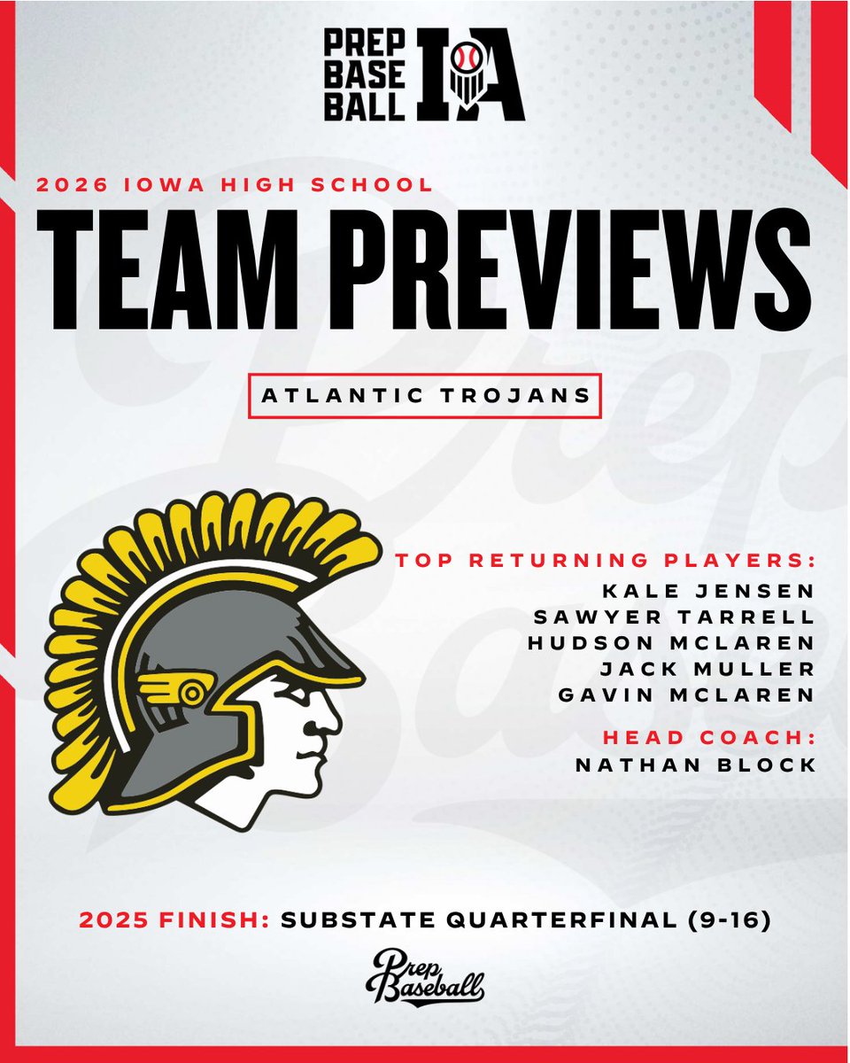 PrepBaseballIA's tweet photo. 𝗜𝗼𝘄𝗮 𝗛𝗦 𝗧𝗲𝗮𝗺 𝗣𝗿𝗲𝘃𝗶𝗲𝘄: 𝘈𝘵𝘭𝘢𝘯𝘵𝘪𝘤 𝘛𝘳𝘰𝘫𝘢𝘯𝘴

The Trojans return almost their whole lineup from a season ago. They are ready to go.
 
Full Preview 🔗 https://t.co/3FSNbSOIHt

@ATLBaseball_ https://t.co/1yUuvInVGA