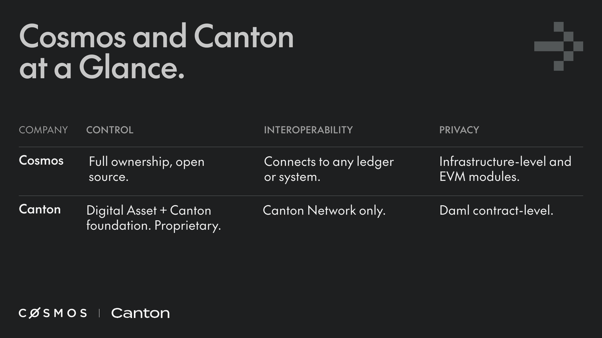Cosmos - The Interchain ⚛️ tweet media