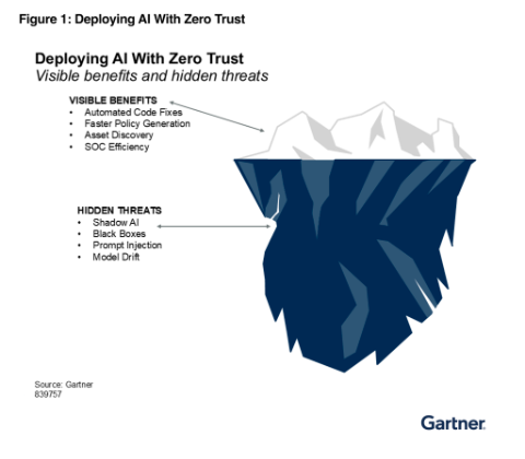 SkyhighSecurity's tweet photo. 💡 New @Gartner research is out!

𝑻𝒉𝒆 𝑨𝑰–𝒁𝒆𝒓𝒐-𝑻𝒓𝒖𝒔𝒕 𝑵𝒆𝒙𝒖𝒔: 𝑯𝒐𝒘 𝑫𝒆𝒇𝒆𝒏𝒔𝒆 𝑪𝑰𝑶𝒔 𝑺𝒆𝒄𝒖𝒓𝒆 𝒂𝒏𝒅 𝑺𝒄𝒂𝒍𝒆 𝑨𝑰 𝒂𝒕 𝑺𝒑𝒆𝒆𝒅 is a timely look at how AI is reshaping modern cybersecurity.

Get the report here: https://t.co/Z3R4uU4qf3 https://t.co/4VbPOpCiiq