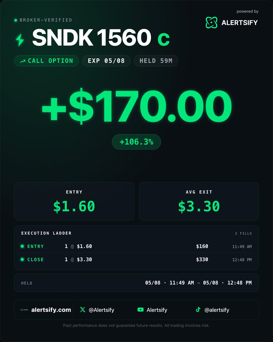 theoptionhaven's tweet photo. Memory names paid today!

$SNDK 

@EnhancedMarket @mzozulia1 @Alertsify @StackTiltTrades https://t.co/DrqHmyPFzb
