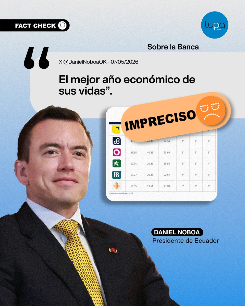 🔍 #FactCheckLupa | 🟠 El presidente Daniel Noboa aseguró que la banca vive “el mejor año económico de su historia” usando una tabla de utilidades bancarias. Las cifras sí son reales, pero comparan únicamente cuánto ganaron los bancos en abril de 2024, 2025 y 2026, no los