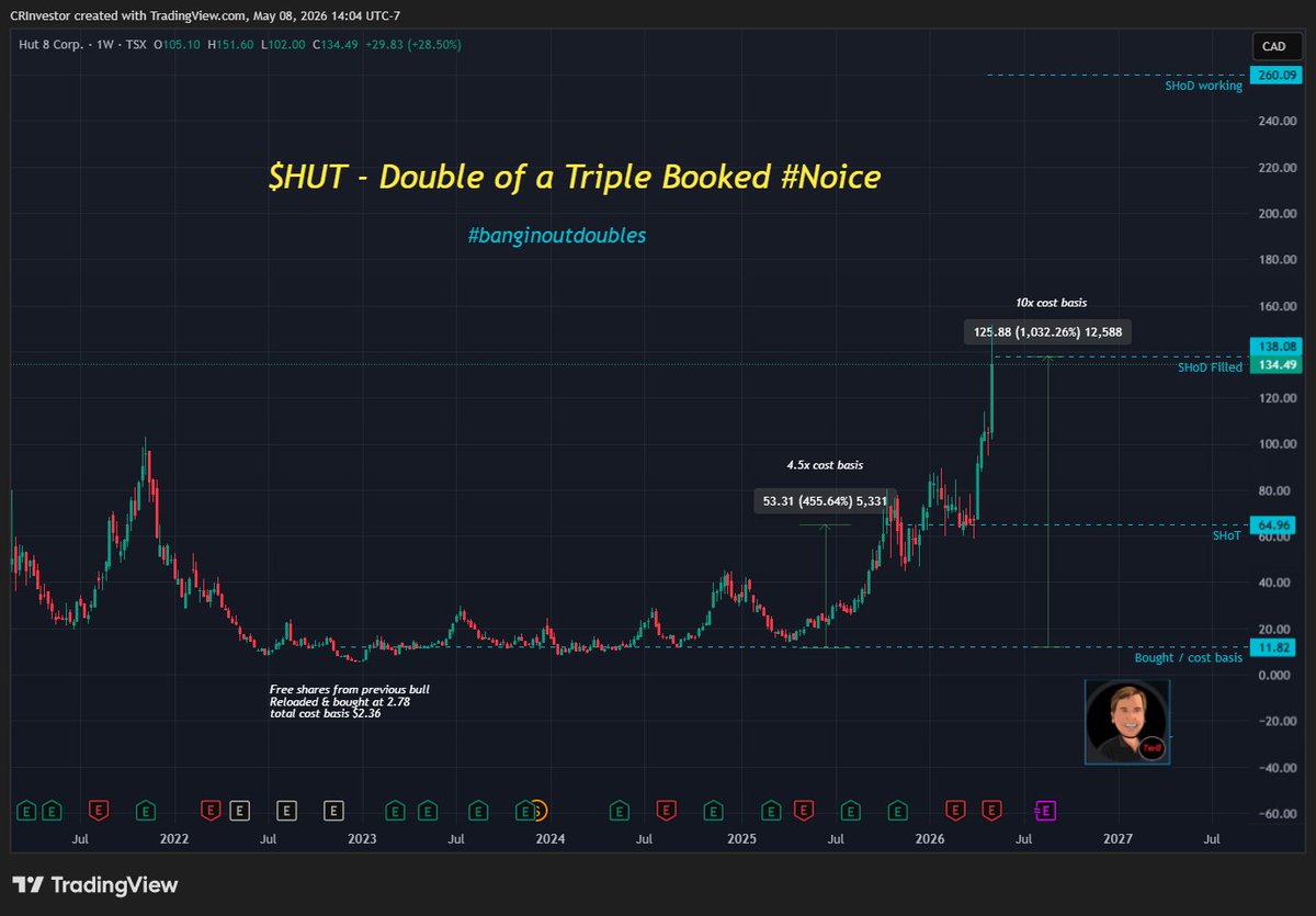 CRInvestor's tweet photo. usually trading goes something like this - grind grind grind...small win, small loss.
Then one of the names goes bananas.
You never know who it will be, the question is.
Can you give yourself permission (patience & discipline) to let the market make you rich? #spoonfeed
#pma4tw https://t.co/TiNsvpIUhi