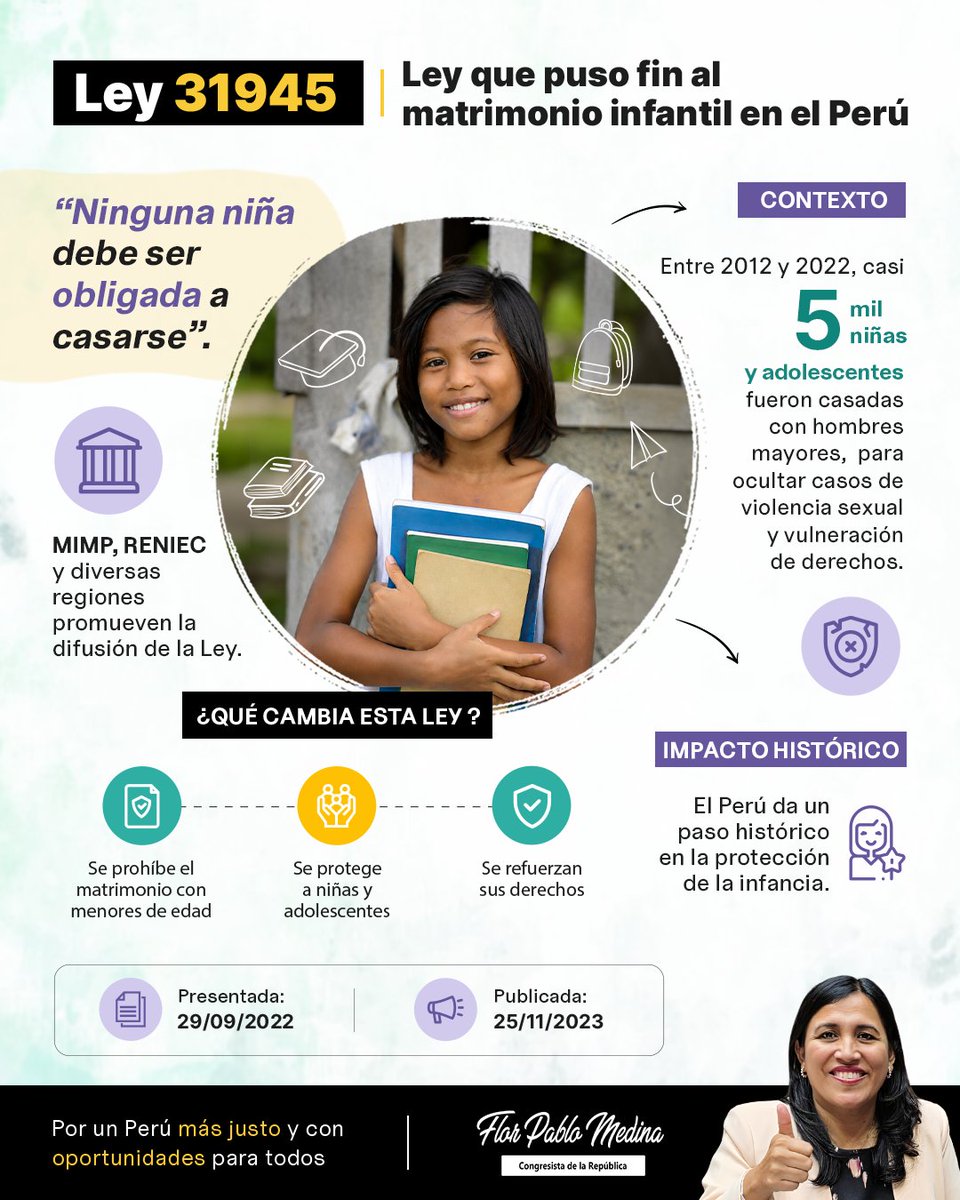 FlorPabloMedina's tweet photo. #LeyesQueCambianVidas

Otra de las leyes que dejo en mi #LegadoLegislativo es la Ley 31945, que puso fin al matrimonio infantil en el Perú. 🇵🇪✨

Durante años, miles de niñas y adolescentes fueron obligadas a casarse, muchas veces para encubrir situaciones de violencia sexual y vulneración de derechos. Esta realidad no podía continuar.

Con esta Ley logramos cerrar una puerta a la impunidad y abrir más oportunidades para que las niñas puedan vivir su infancia, estudiar y cumplir sus sueños.

Con su publicación el 25 de noviembre del 2023 el Perú dió un paso histórico: nunca más una niña será obligada a casarse. ❤️

Seguiremos trabajando por un país donde la infancia sea protegida, aún falta eliminar las uniones tempranas y erradicar la violencia sexual hacia la niñez. ¡Sigamos!

Ingresa a mi legado legislativo completo aquí 👉
https://t.co/su575Rayrh