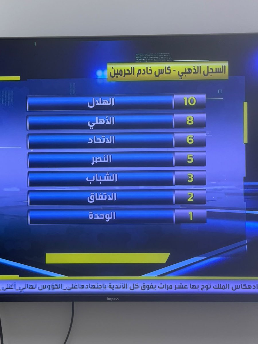 dr_zsm's tweet photo. تصدر كأس الملك .
الف مبارك للهلال. https://t.co/TmKxYzItPQ