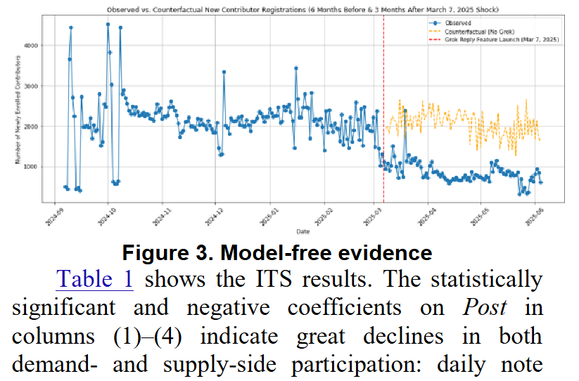 Misha Teplitskiy | Science of Science tweet media