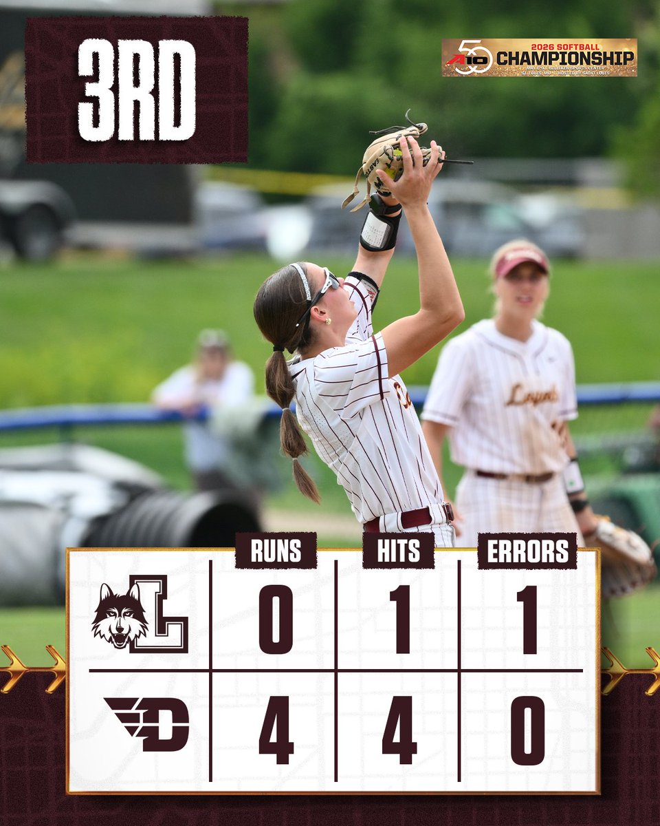Loyola Softball tweet media