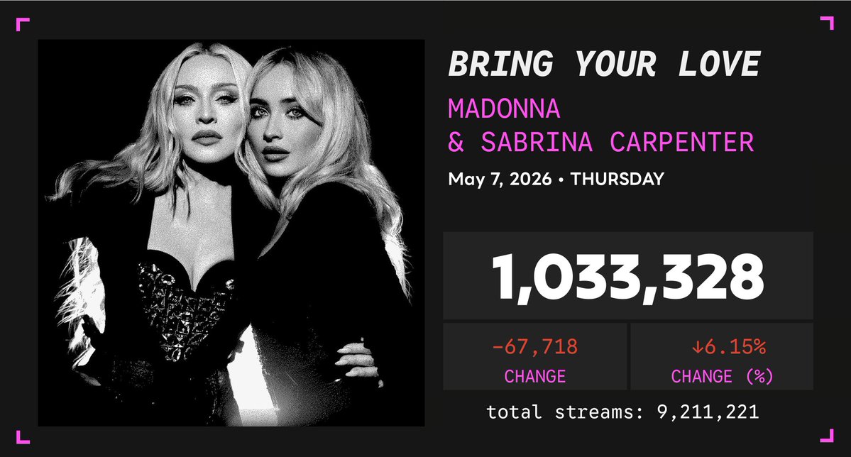 Spotify Numbers • unofficial account tweet media