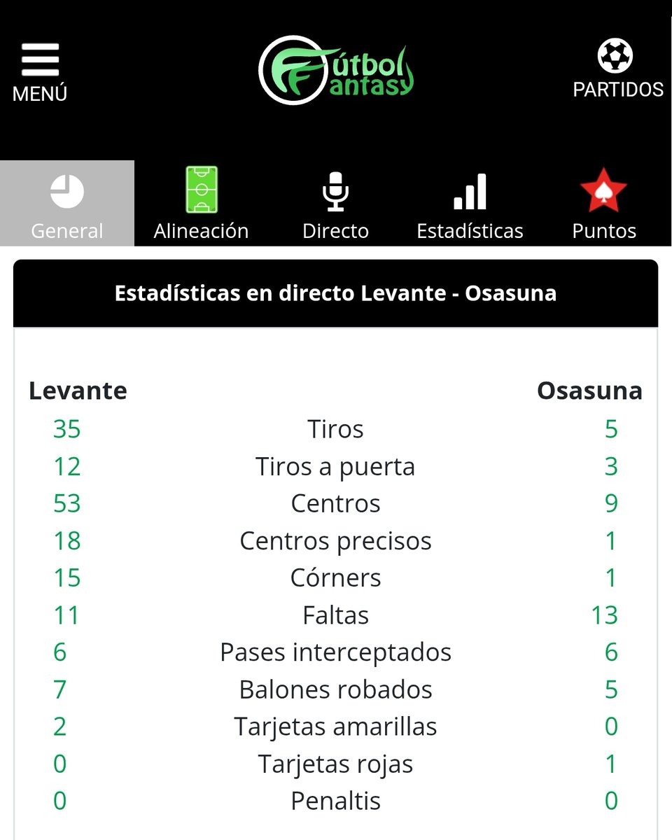 Gerardfutbolin's tweet photo. Que partidazo de fútbol hemos visto esta noche.
35 tiros y 53 centros del Levante para llevarse 3 puntos y apretar más la zona baja de la tabla.
Y que meta el gol de la victoria Etta Eyong en el descuento es cadi poético.
¿Y si se salva el Levante con el resurgir del camerunés? https://t.co/AIohXz9YSp
