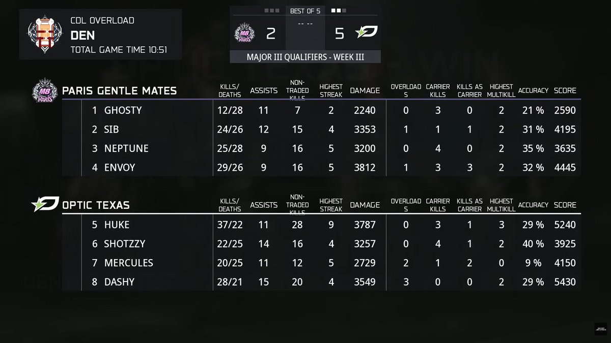 Bo5h Gaming tweet media