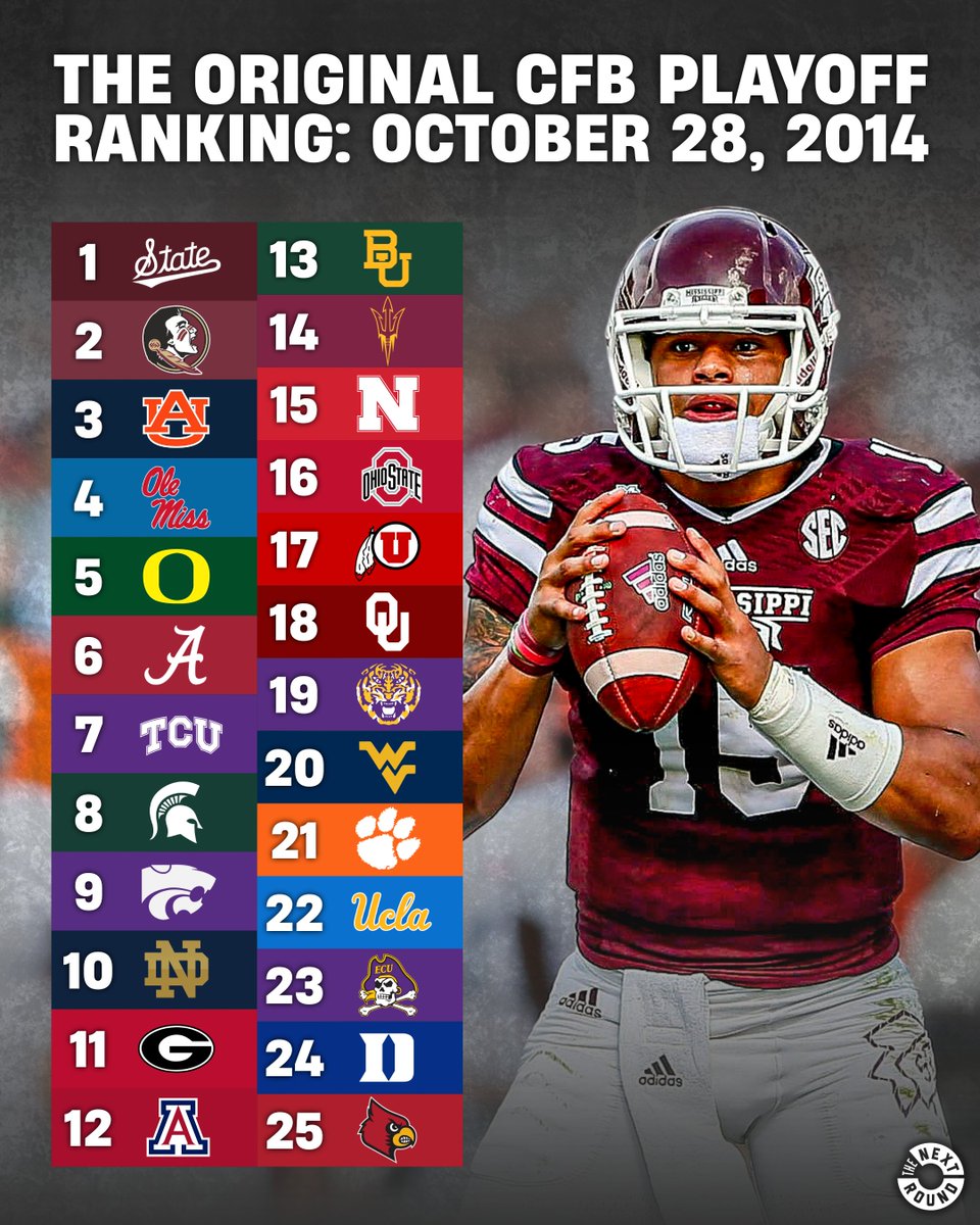 NextRoundLive's tweet photo. The very first CFB Playoff Top 25 ranking came out on 10/28/2014

Mississippi State topped the rankings with a 7-0 record, followed by defending national champion Florida State, the previous season's nation runner-up Auburn, and cross-state rival Ole Miss. https://t.co/fZ10Ao0WgG