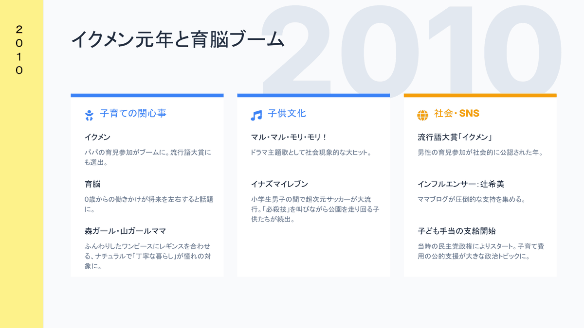 ついに完成子育て15年史(2010-2025年)
https://t.co/MPMGK2jkLy

すごーく昔に「まとめたい!」と言っていた、子育て周辺の歴史をやっとこさまとめることができました!「この頃そうだった〜〜」と思い出してもらえたらありがたいです〜!一旦画像とPDFを用意してます 