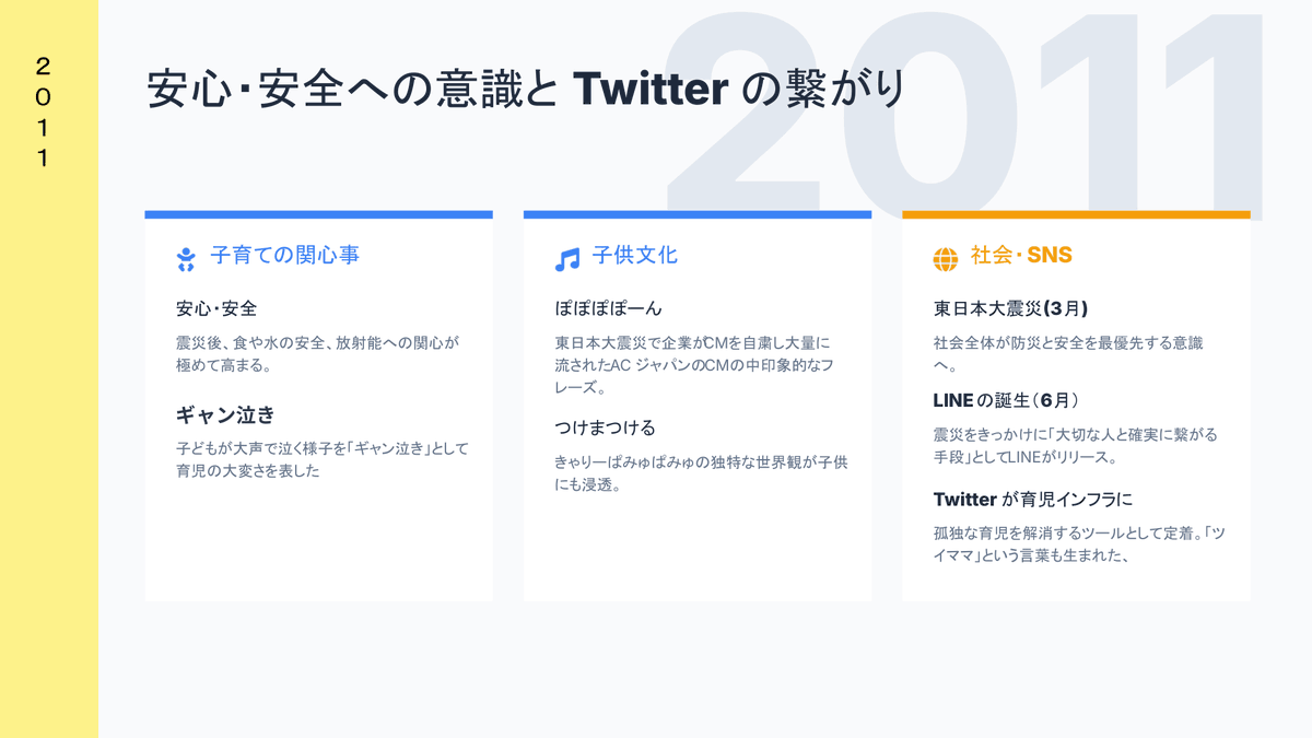 ついに完成子育て15年史(2010-2025年)
https://t.co/MPMGK2jkLy

すごーく昔に「まとめたい!」と言っていた、子育て周辺の歴史をやっとこさまとめることができました!「この頃そうだった〜〜」と思い出してもらえたらありがたいです〜!一旦画像とPDFを用意してます 