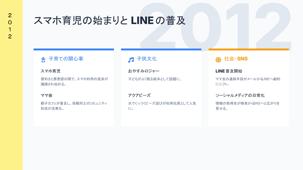 ついに完成子育て15年史(2010-2025年)
https://t.co/MPMGK2jkLy

すごーく昔に「まとめたい!」と言っていた、子育て周辺の歴史をやっとこさまとめることができました!「この頃そうだった〜〜」と思い出してもらえたらありがたいです〜!一旦画像とPDFを用意してます 