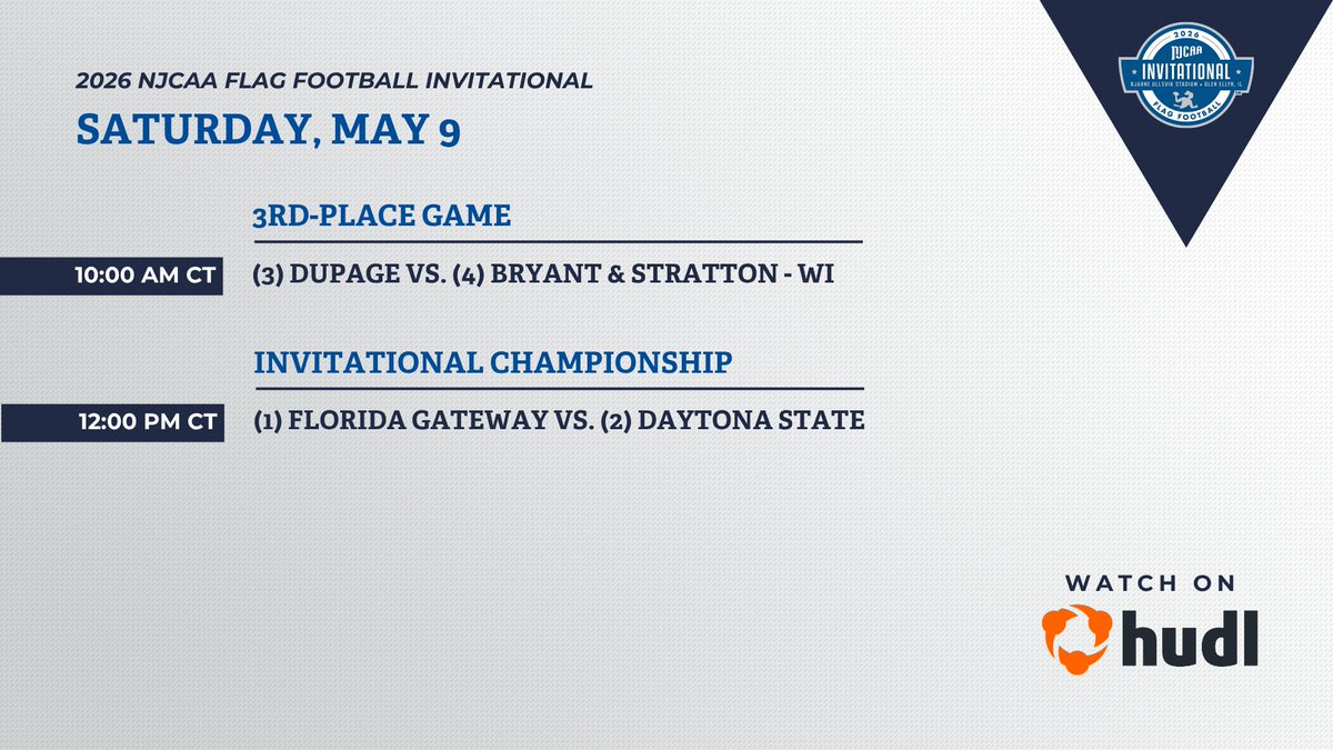 NJCAAFootball's tweet photo. 🏆It's Championship Saturday at the 2026 NJCAA Flag Football Invitational! Who will take home the trophy? 2026 #NJCAAFlagInvitational

Keep up with the results below!
https://t.co/vPhIDYyTtq

Watch the live stream at the link below!
https://t.co/5uyWVWRqL7 https://t.co/9Cc7oOy79m